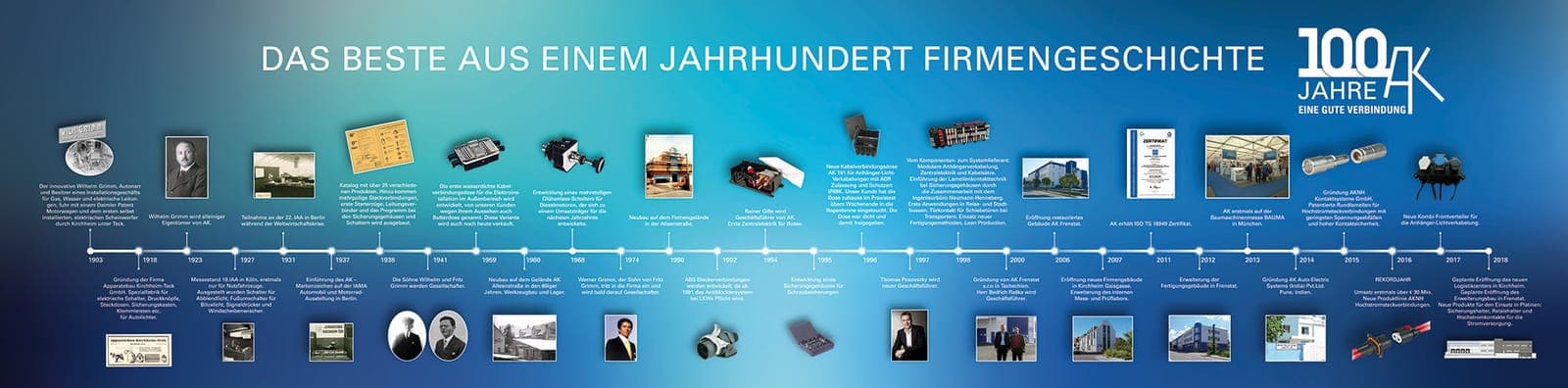 Firmengeschichte Apparatebau Kirchheim-Teck GmbH